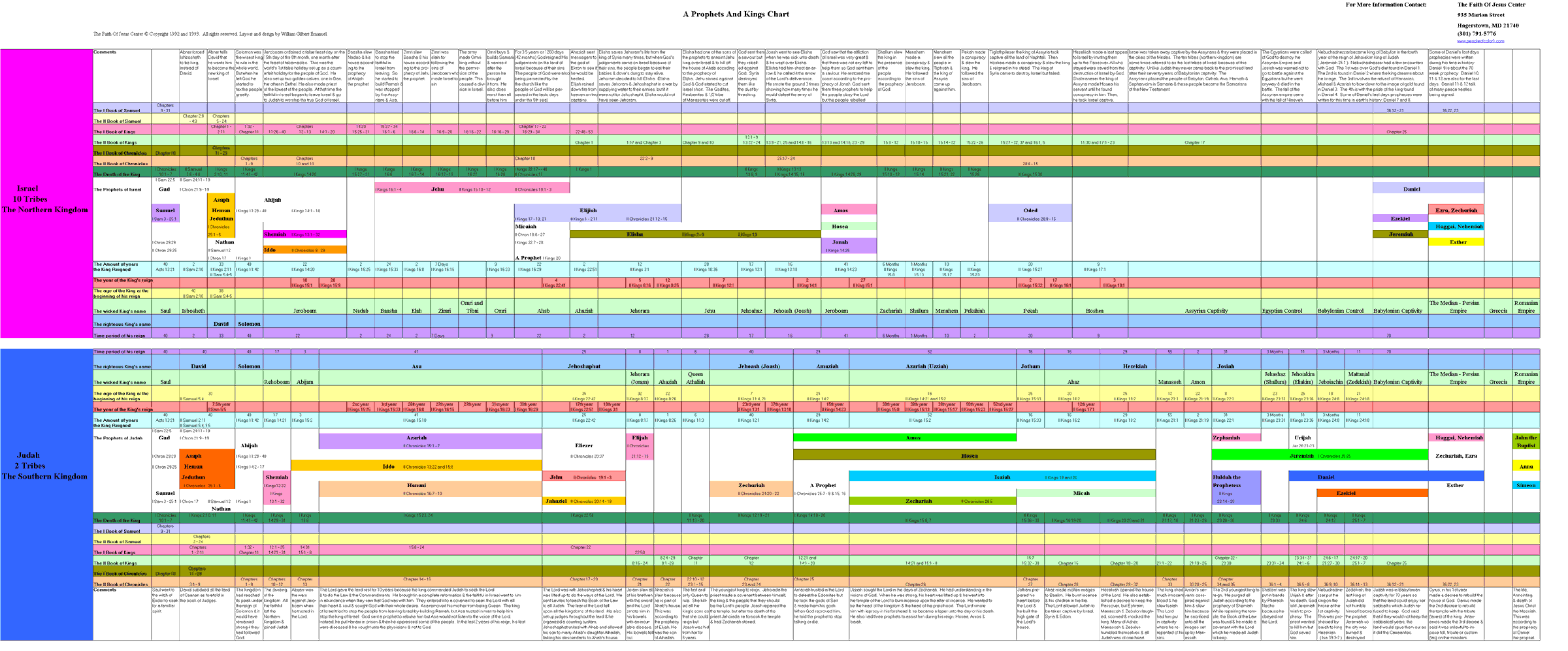 Bible Timeline Wall Chart